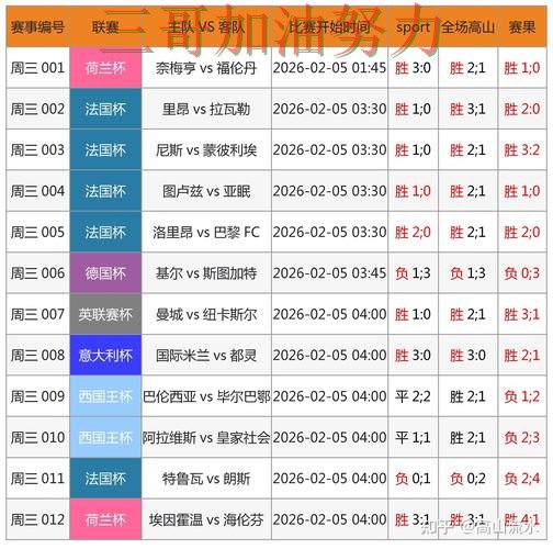 世界杯投注网站大全哪个好？围绕访问方式+直播体验做一次解析（世界杯全球总决赛）