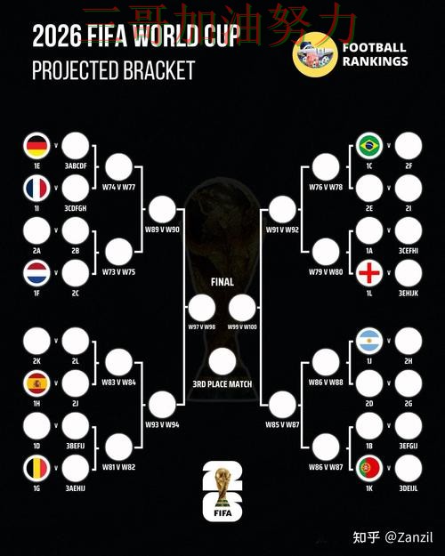 世界杯竞猜怎么玩别乱选,全面评测给你答案(FIFA World Cup 2026) 世界杯竞猜怎么玩别乱选,全面评测给你答案(FIFA World Cup 2026)